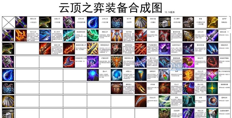 云顶之弈S7.5赛季排位奖励一览（S7.5赛季排位奖励内容）