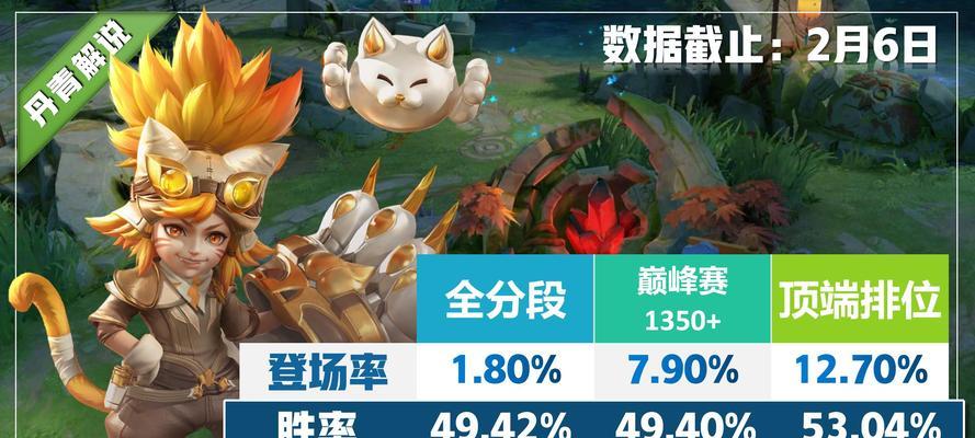 《王者荣耀雅典娜黎明之约攻略》（超凡力量引领胜利）
