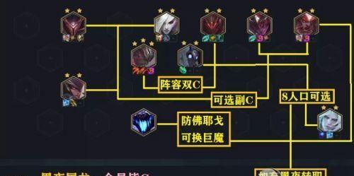 云顶之弈S6卡特琳娜出装阵容攻略（打造最强卡特琳娜阵容）