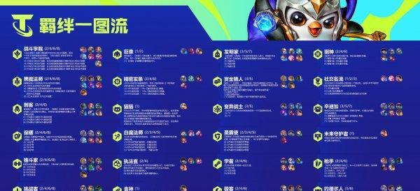 云顶之弈S6卡特琳娜出装阵容攻略（打造最强卡特琳娜阵容）