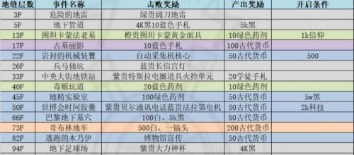 《攻略以最强蜗牛飞机打飞机事件触发方法》