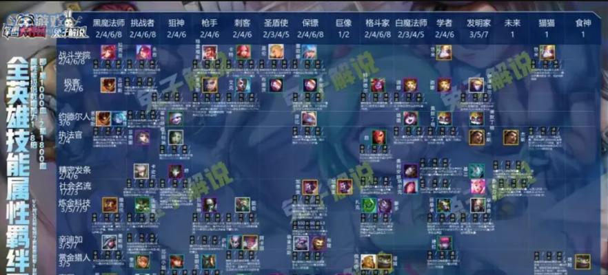 云顶之弈S6白魔法条上分阵容攻略（白魔法条上分阵容的关键策略与推荐英雄）
