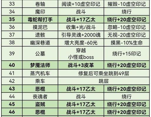 地下城堡3荣誉积分获取攻略