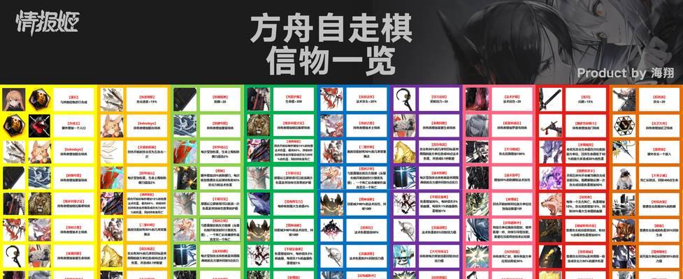 《明日方舟公开招募计算器干员tag表一览》（明日方舟干员招募计算器工具）