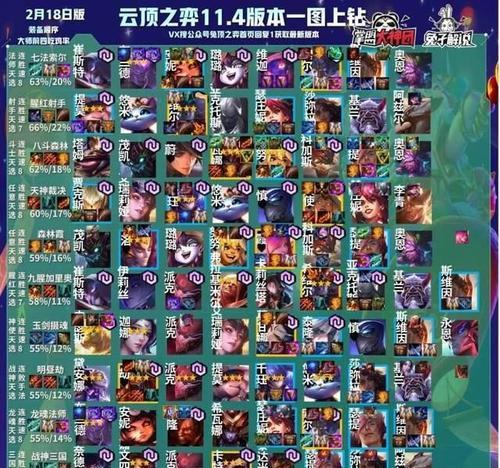 云顶之弈中场秀任务完成攻略（打造最强战队）