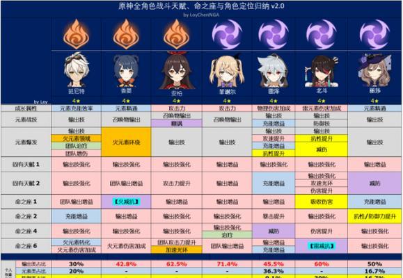 原神元素反应队伍搭配攻略（构建最强战队）