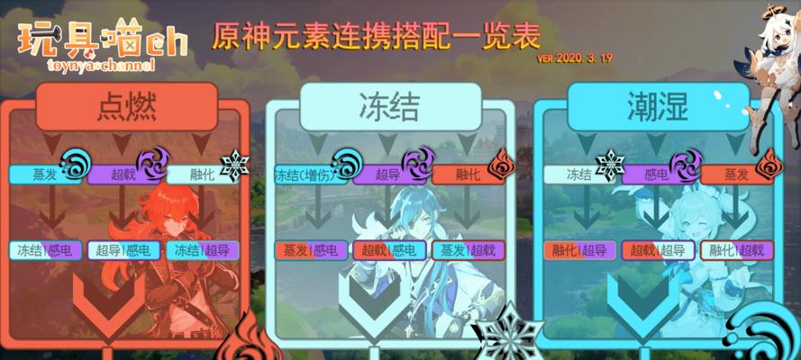 《原神森之精灵属性强度一览》（探索游戏世界）