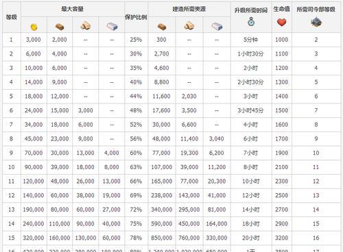 穿越火线手游血铸武士魂活动全攻略（成为最强战士）
