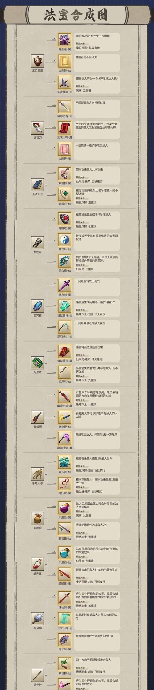 《九重试炼角色化身解锁攻略》(九重试炼角色化身碎片获取方法详解)