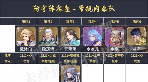 《光隙解语逃课队——阵容搭配分享》（战斗之道）