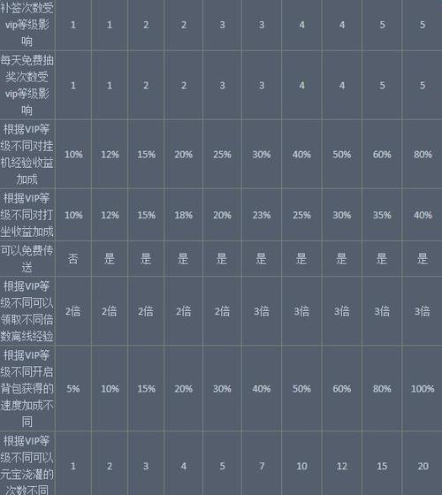 雪鹰领主装备强化攻略（游戏中如何强化装备以获取更高战力和属性提升）
