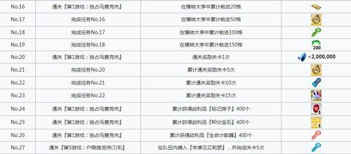 《神都夜行录龙舟竞赛全随机事件奖励汇总》（一场令人欲罢不能的游戏冒险之旅）