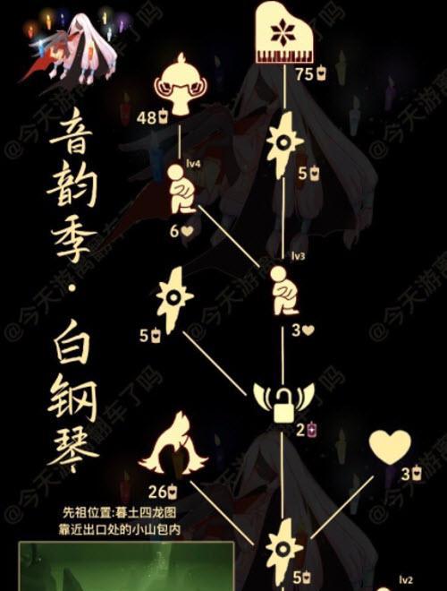 光遇缤纷飞行日先祖兑换图（云游世界）