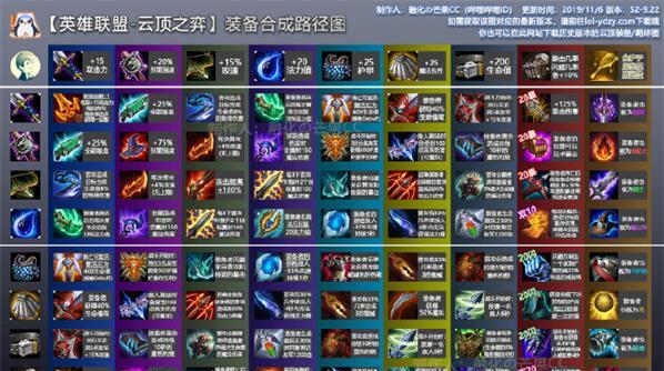 云顶之弈S7四费卡技能全解析（掌握每一张四费卡的技能）
