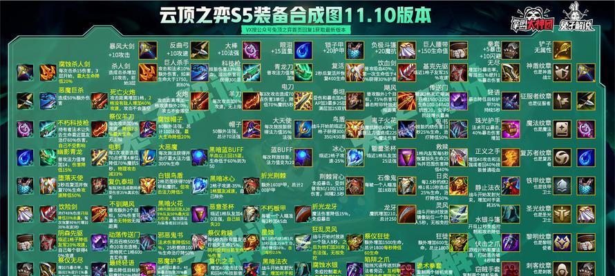 云顶之弈国服正式上线（畅爽玩转全新国际服）