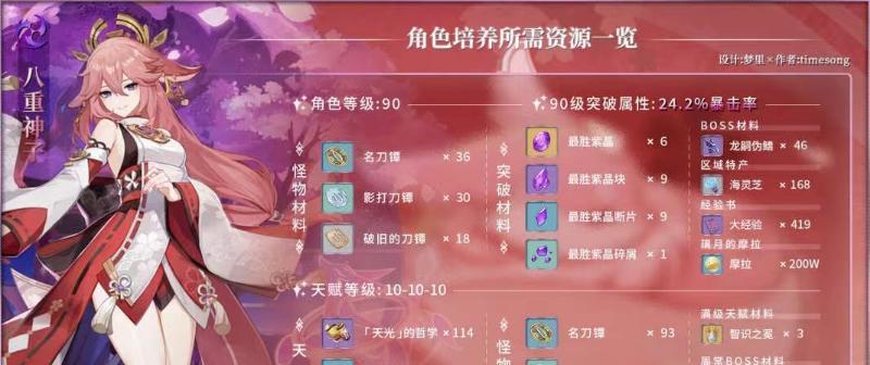 原神纳西妲突破材料一览（纳西妲突破材料如何获取和运用）
