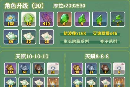 原神纳西妲突破材料一览（纳西妲突破材料如何获取和运用）