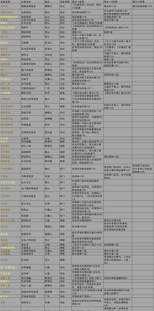 《我的侠客全迷宫宝藏获取攻略汇总》（侠客全迷宫宝藏攻略及秘籍大揭秘）
