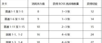 公主连结关卡庆典三倍掉落活动详解（畅享游戏乐趣）