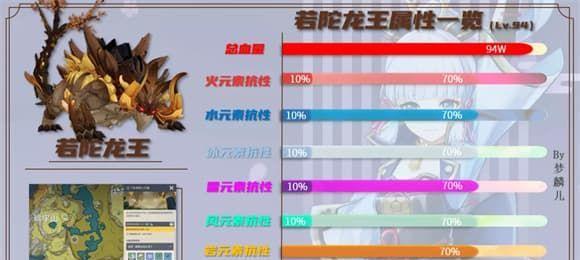 原神若陀龙王技能解析