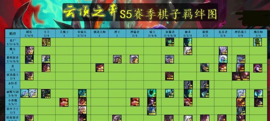 云顶之弈S5豹女技能阵容一览（豹女装备及技能解析）
