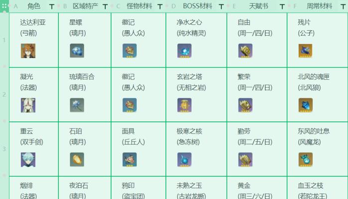 《原神流浪者升级突破材料一览》（了解流浪者升级所需材料）