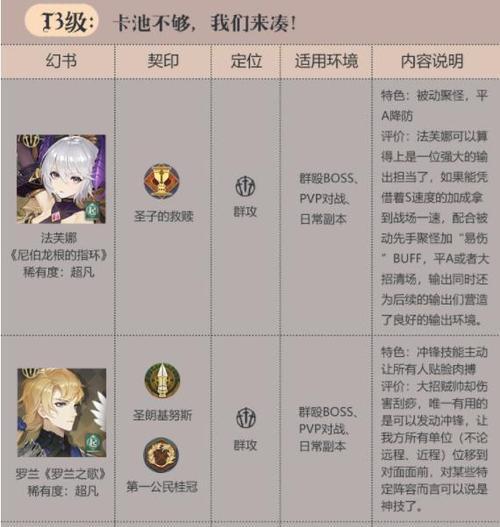 《以幻书启世录》中最佳援助角色排行推荐（探究游戏中最适合作为援助角色的角色搭配）