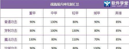 《战就战手游阵型搭配推荐》（优秀阵型及介绍）