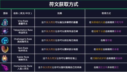 《幻想计划灵武获得方法详解》（探索游戏中获取灵武的秘籍与技巧）