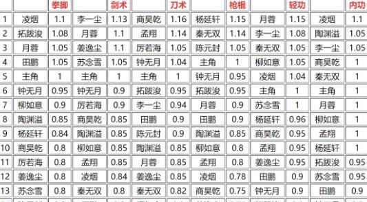 《烟雨江湖天一神功武学属性获取攻略》（掌握神功）