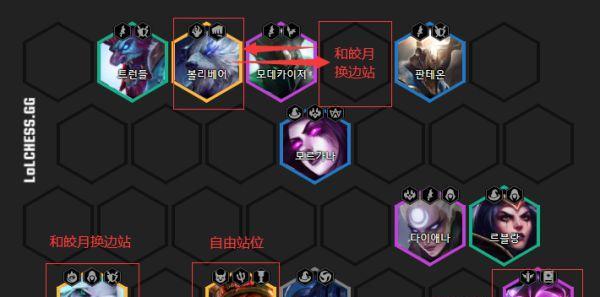 云顶之弈S8乐芙兰主C阵容一览（掌握乐芙兰）
