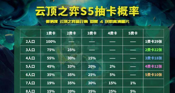 云顶之弈s75最新阵容排行一览？哪些英雄组合最强？