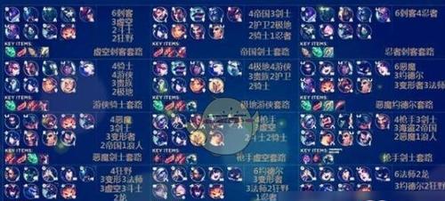 云顶之弈s75最新阵容排行一览？哪些英雄组合最强？