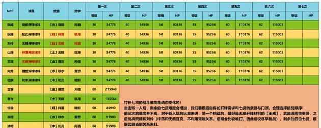 江湖悠悠平民如何搭配武器武学通关？通关武器武学搭配有哪些常见问题？