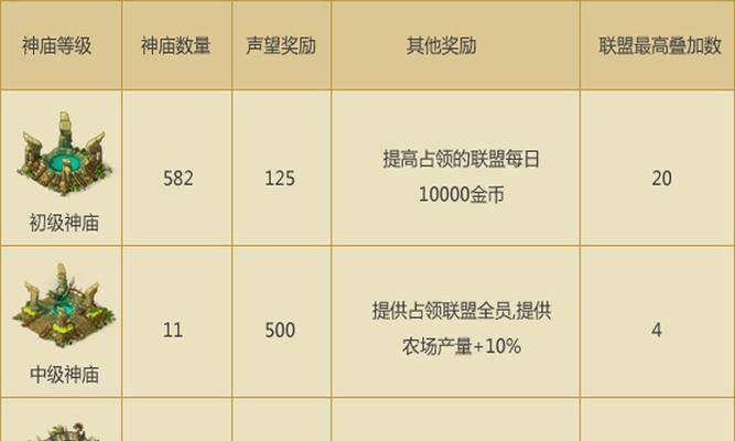 如何顺利通过《新部落守卫战》第二章18-5关？