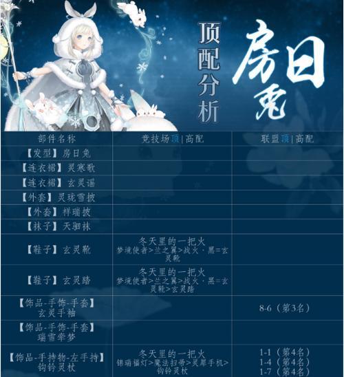 《奇迹暖暖》中如何升级游戏技能？有哪些快速提升方法？