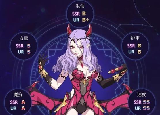 《启源女神》初始刷图有必要吗？哪些角色初始阶段最强？