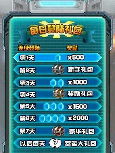 《全民飞机大战》隐藏捷径有哪些？如何快速提升游戏技能？