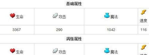 《全民英雄》中英雄如何升级进化？需要满足哪些条件？