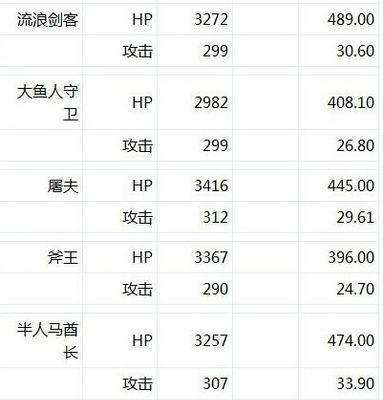 《全民英雄》智力英雄排行怎么排？攻略详解有哪些？