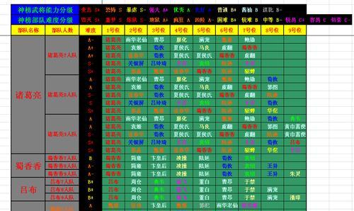 《三国杀传奇》中哪些武将最值得培养？培养策略是什么？