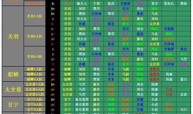 《三国杀传奇》中武将如何进行传承？传承过程中需要注意哪些问题？