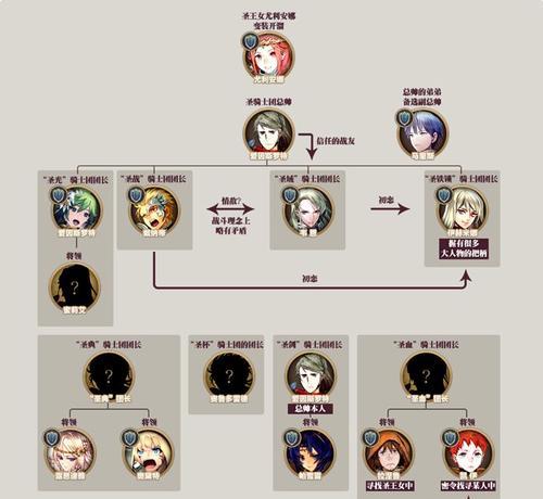 《圣堂骑士团》游戏攻略全解析？如何快速通关？