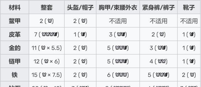 我的世界中各地天气是否一致？不同地方的气候有何差异？