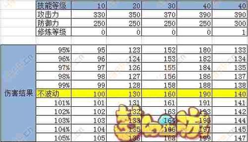 梦幻西游鬼王双倍经验如何计算？怎样获得最佳效果？