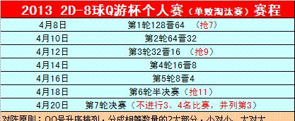 如何查看QQ游戏的每日游玩时间统计？