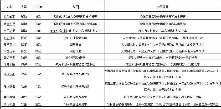 梦幻西游一级法宝金蝉的用途是什么？如何正确使用金蝉法宝？