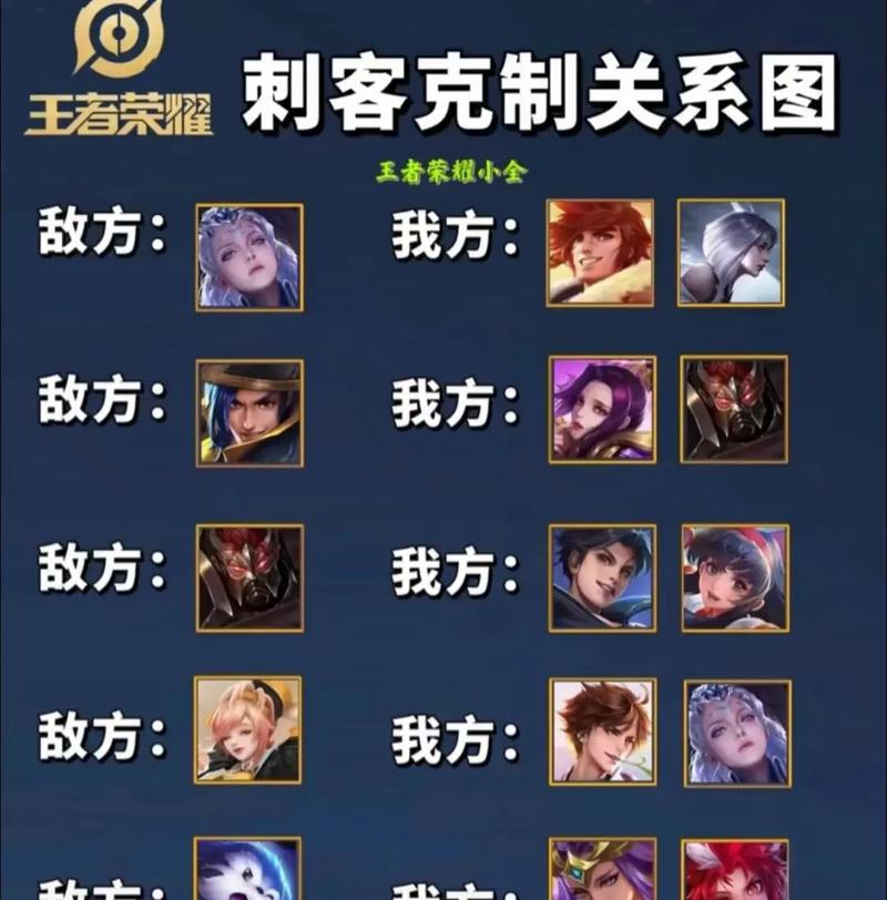 王者荣耀中恋人关系如何快速升级？