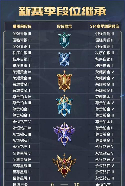 王者荣耀铂金段位2100如何达到？需要哪些技巧？