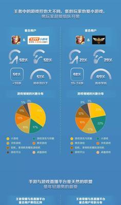王者荣耀玩家水平低的原因是什么?如何提升?